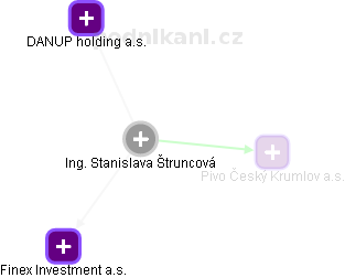 Stanislava Štruncová - Vizualizace  propojení osoby a firem v obchodním rejstříku
