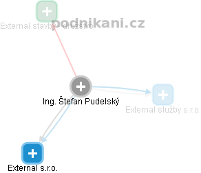 Štefan Pudelský - Vizualizace  propojení osoby a firem v obchodním rejstříku