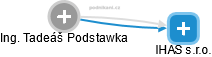 Tadeáš Podstawka - Vizualizace  propojení osoby a firem v obchodním rejstříku