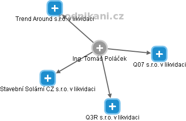 Tomáš Poláček - Vizualizace  propojení osoby a firem v obchodním rejstříku