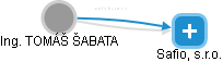  Šabata T. - Vizualizace  propojení osoby a firem v obchodním rejstříku