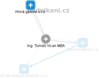 Tomáš Vican - Vizualizace  propojení osoby a firem v obchodním rejstříku