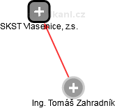  Tomáš Z. - Vizualizace  propojení osoby a firem v obchodním rejstříku