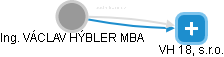  Hýbler V. - Vizualizace  propojení osoby a firem v obchodním rejstříku