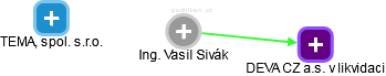 Vasil Sivák - Vizualizace  propojení osoby a firem v obchodním rejstříku