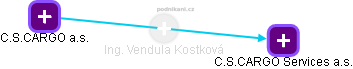 Vendula Kostková - Vizualizace  propojení osoby a firem v obchodním rejstříku