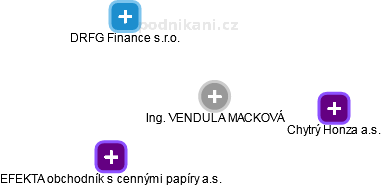 VENDULA MACKOVÁ - Vizualizace  propojení osoby a firem v obchodním rejstříku