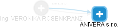  Rosenkranz V. - Vizualizace  propojení osoby a firem v obchodním rejstříku