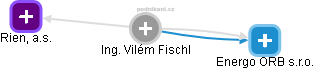 Vilém Fischl - Vizualizace  propojení osoby a firem v obchodním rejstříku