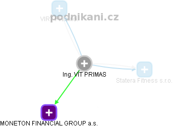 VÍT PRIMAS - Vizualizace  propojení osoby a firem v obchodním rejstříku