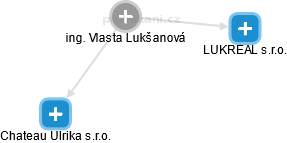 Vlasta Lukšanová - Vizualizace  propojení osoby a firem v obchodním rejstříku