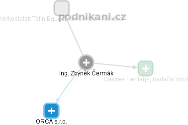  Zbyněk Č. - Vizualizace  propojení osoby a firem v obchodním rejstříku
