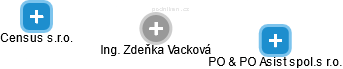 Zdeňka Vacková - Vizualizace  propojení osoby a firem v obchodním rejstříku