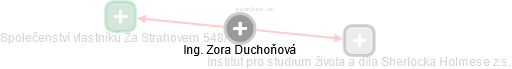 Zora Duchoňová - Vizualizace  propojení osoby a firem v obchodním rejstříku
