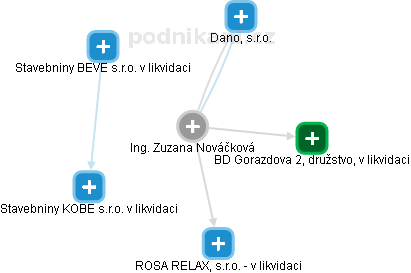 Zuzana Nováčková - Vizualizace  propojení osoby a firem v obchodním rejstříku