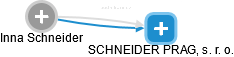 Inna Schneider - Vizualizace  propojení osoby a firem v obchodním rejstříku