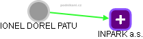 IONEL DOREL PATU - Vizualizace  propojení osoby a firem v obchodním rejstříku