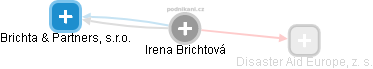 Irena Brichtová - Vizualizace  propojení osoby a firem v obchodním rejstříku