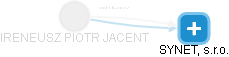  Jacent I. - Vizualizace  propojení osoby a firem v obchodním rejstříku