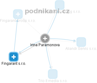Irina Paramonova - Vizualizace  propojení osoby a firem v obchodním rejstříku