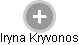 Iryna Kryvonos - Vizualizace  propojení osoby a firem v obchodním rejstříku