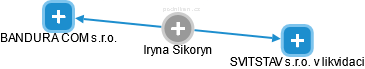 Iryna Sikoryn - Vizualizace  propojení osoby a firem v obchodním rejstříku