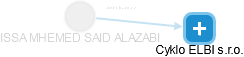 ISSA MHEMED SAID ALAZABI - Vizualizace  propojení osoby a firem v obchodním rejstříku