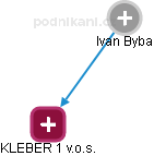 Ivan Byba - Vizualizace  propojení osoby a firem v obchodním rejstříku