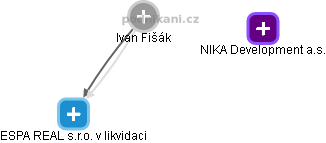 Ivan Fišák - Vizualizace  propojení osoby a firem v obchodním rejstříku