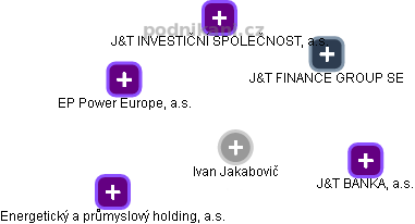 Ivan Jakabovič - Vizualizace  propojení osoby a firem v obchodním rejstříku
