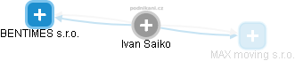 Ivan Saiko - Vizualizace  propojení osoby a firem v obchodním rejstříku