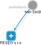 Ivan Seidl - Vizualizace  propojení osoby a firem v obchodním rejstříku