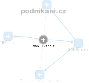 Ivan Tilkeridis - Vizualizace  propojení osoby a firem v obchodním rejstříku