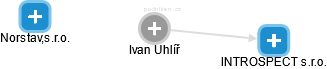  Ivan U. - Vizualizace  propojení osoby a firem v obchodním rejstříku