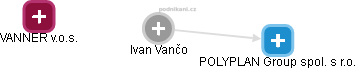 Ivan Vančo - Vizualizace  propojení osoby a firem v obchodním rejstříku