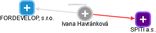 Ivana Havránková - Vizualizace  propojení osoby a firem v obchodním rejstříku