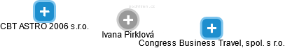 Ivana Pirklová - Vizualizace  propojení osoby a firem v obchodním rejstříku