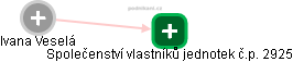  Ivana V. - Vizualizace  propojení osoby a firem v obchodním rejstříku