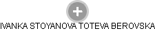  Toteva I. - Vizualizace  propojení osoby a firem v obchodním rejstříku