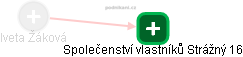  Iveta Ž. - Vizualizace  propojení osoby a firem v obchodním rejstříku