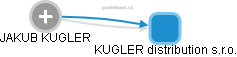 JAKUB KUGLER - Vizualizace  propojení osoby a firem v obchodním rejstříku