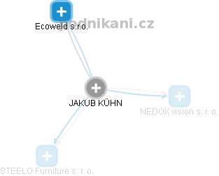 JAKUB KÜHN - Vizualizace  propojení osoby a firem v obchodním rejstříku