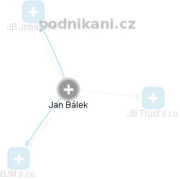 Jan Bálek - Vizualizace  propojení osoby a firem v obchodním rejstříku