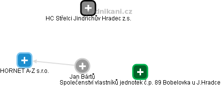 Jan Bártů - Vizualizace  propojení osoby a firem v obchodním rejstříku