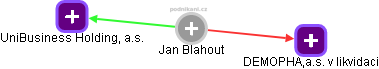 Jan Blahout - Vizualizace  propojení osoby a firem v obchodním rejstříku
