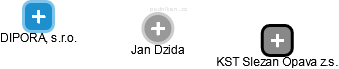 Jan Dzida - Vizualizace  propojení osoby a firem v obchodním rejstříku