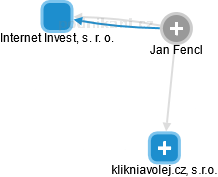 Jan Fencl - Vizualizace  propojení osoby a firem v obchodním rejstříku