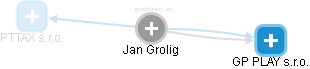 Jan Grolig - Vizualizace  propojení osoby a firem v obchodním rejstříku