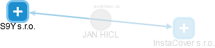JAN HICL - Vizualizace  propojení osoby a firem v obchodním rejstříku