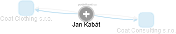Jan Kabát - Vizualizace  propojení osoby a firem v obchodním rejstříku